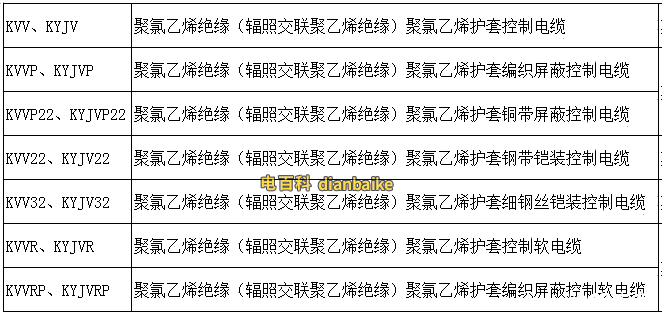 控制電纜常見(jiàn)型號(hào)
