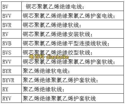 布電線常見(jiàn)型號(hào)