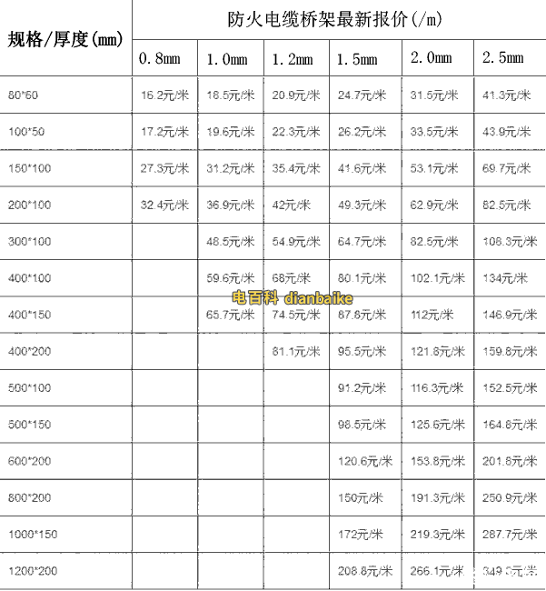 防火電纜橋架價格