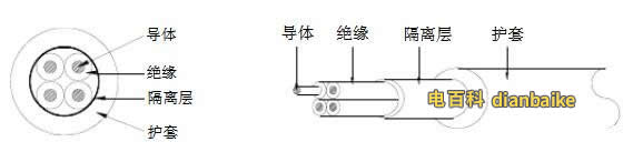 rvv是什么電線？RVV電線和VVR的區(qū)別？