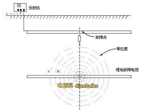 如何找出電纜故障？電纜故障的類型及檢查電纜故障的方法