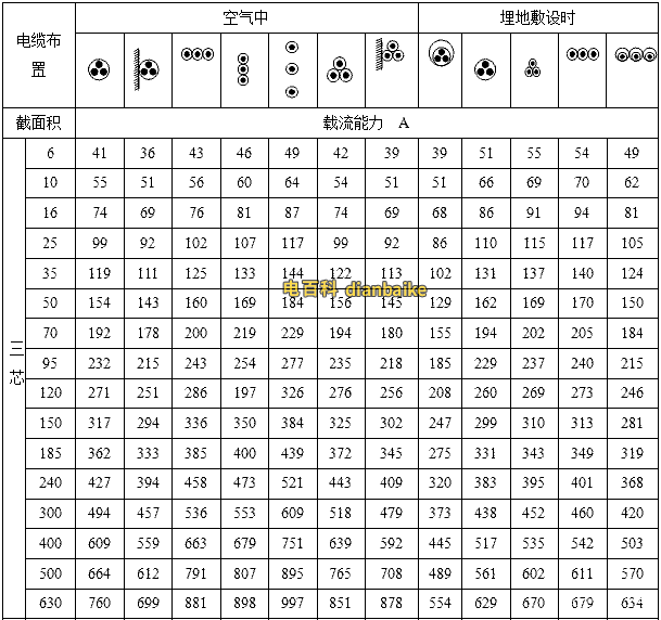 YJHLV鋁合金電纜電纜基準載流量一覽表