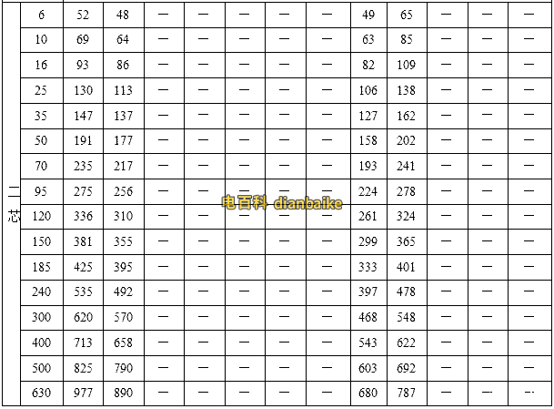 YJHLV鋁合金電纜電纜基準載流量一覽表