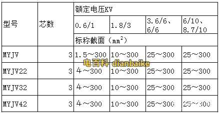 MYJV42電纜的規格型號表