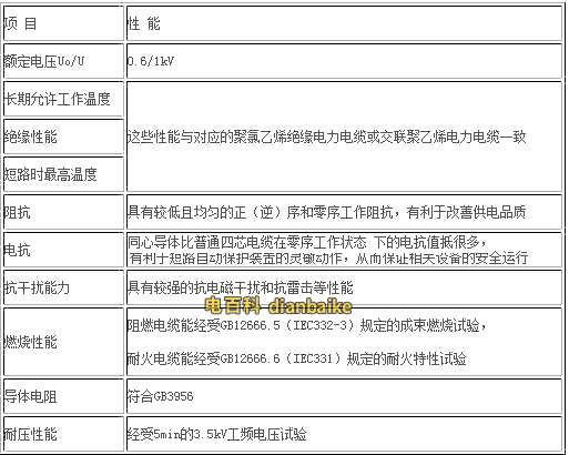 VVP電纜使用性能
