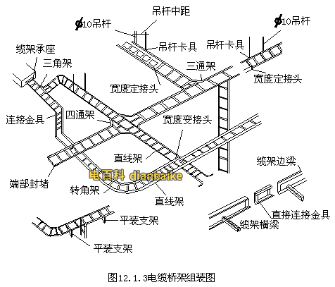 電纜橋架安裝規(guī)范標(biāo)準(zhǔn)