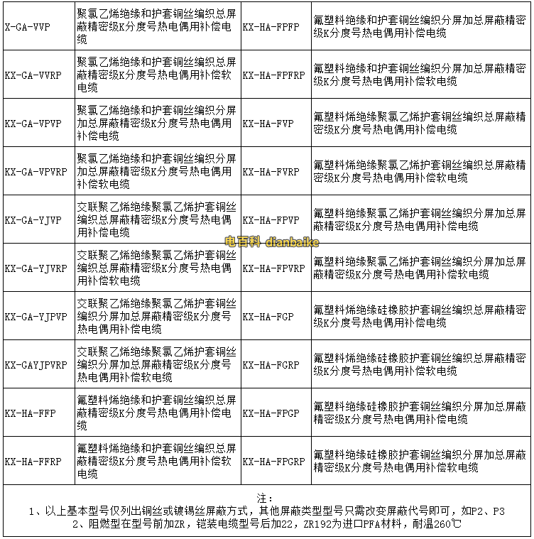 補償電纜的常見型號