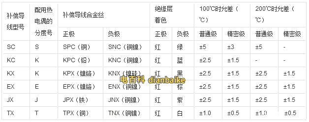 補償導線的常見型號