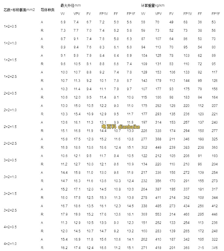 補償電纜的規格