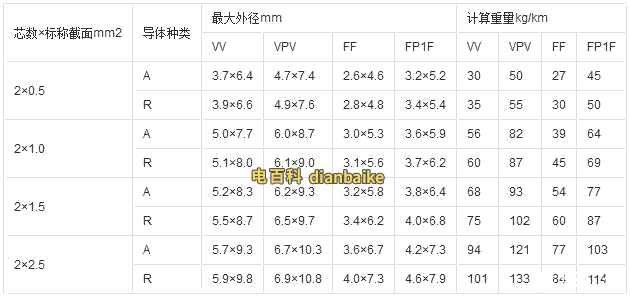 補償導線的規格