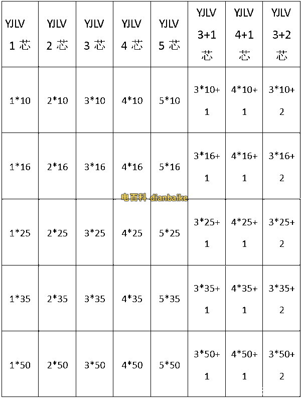 YJLV電纜的部分規格