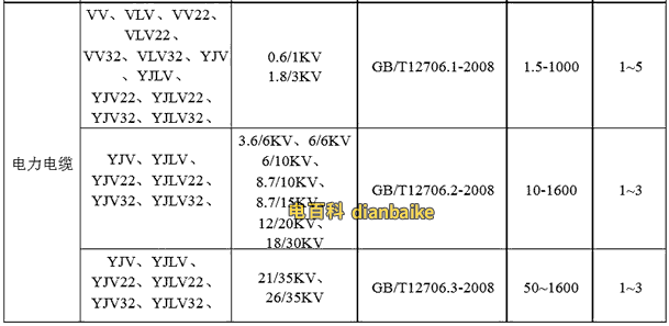 vv電纜是什么意思？電力電纜vv代表什么及vv電纜規格型號載流量表