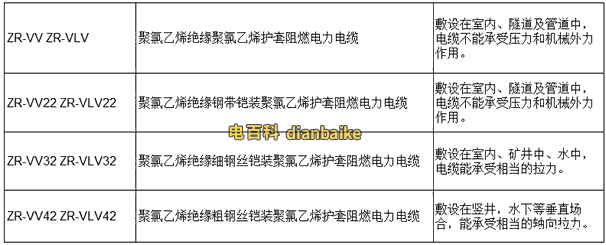 ZRVV型號名稱敷設方式