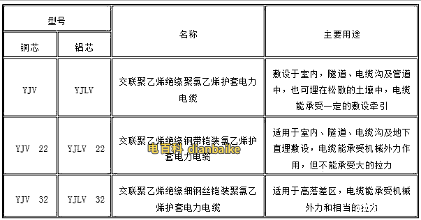 yjv電纜型號規格