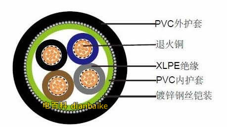 鎧裝電纜的結構