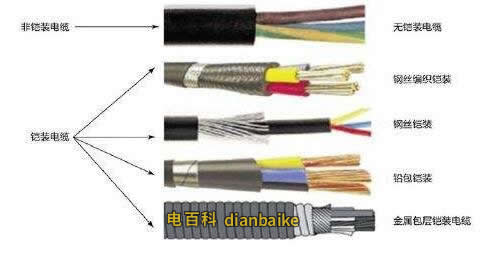 鎧裝、非鎧裝電纜