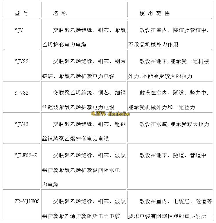 交聯電纜常見型號