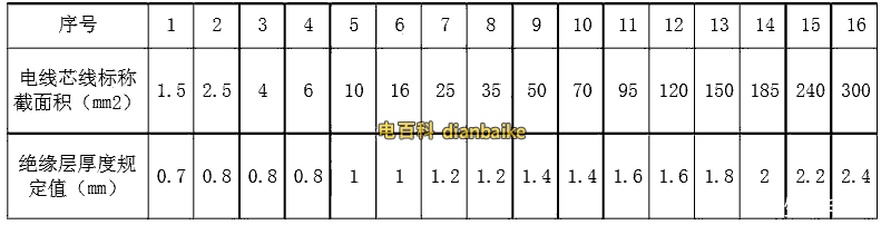BV線的絕緣層厚度標準