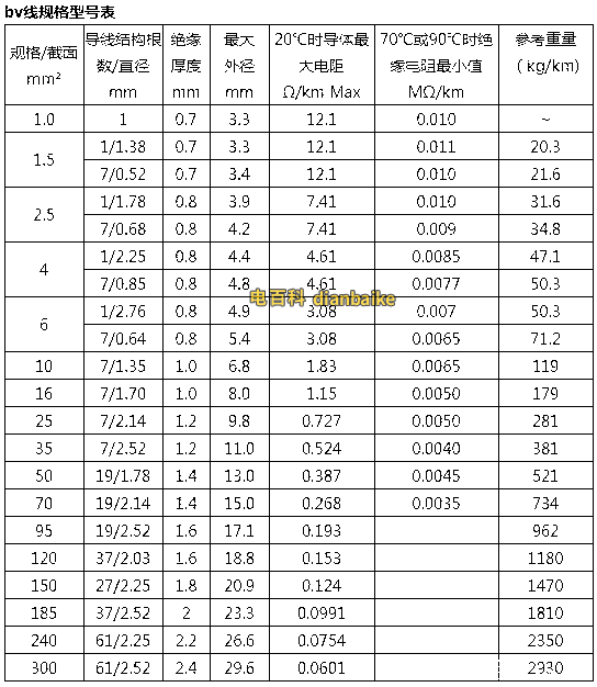 BV線的常見規格表