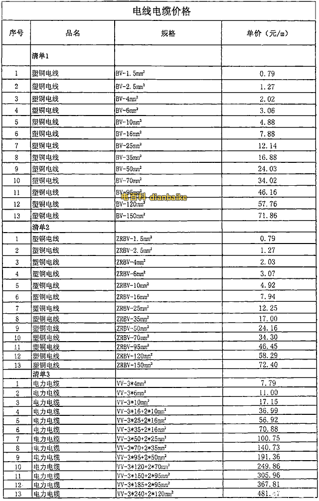 最新電纜價格表、最新電線電纜線價格表查詢及電線電纜價格走勢圖