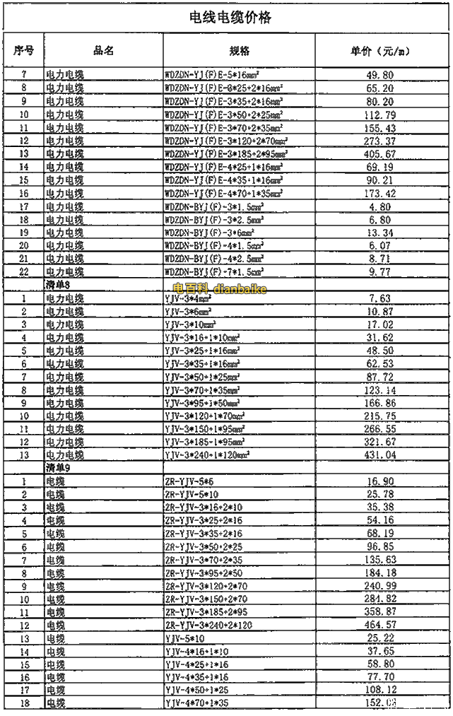 最新電纜價格表、最新電線電纜線價格表查詢及電線電纜價格走勢圖