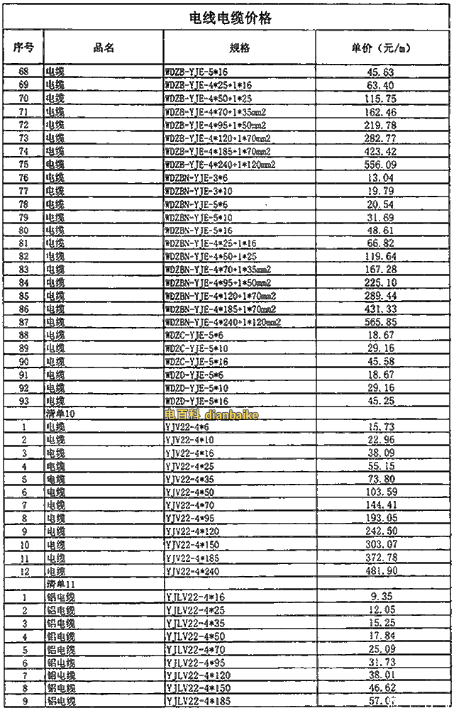 最新電纜價格表、最新電線電纜線價格表查詢及電線電纜價格走勢圖