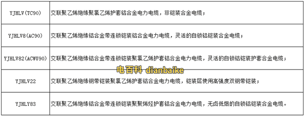 鋁合金電纜的型號(hào)規(guī)格