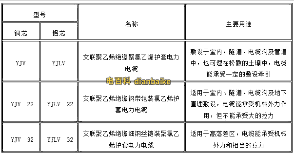 yjv規(guī)格型號(hào)表