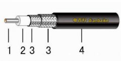什么是同軸電線電纜？同軸電線電纜