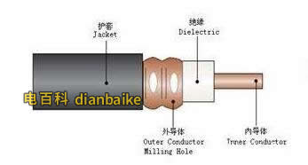 同軸電纜結構