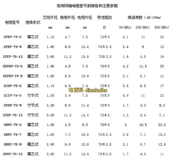 同軸電纜的型號規格