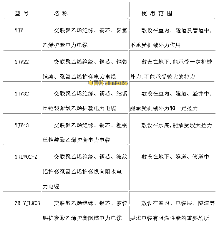 電力電纜常見型號