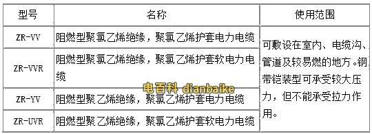 電力電纜常見型號