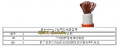 橡套電纜規格型號介紹及用途說明