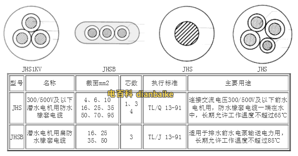 防水橡套電纜型號(hào)
