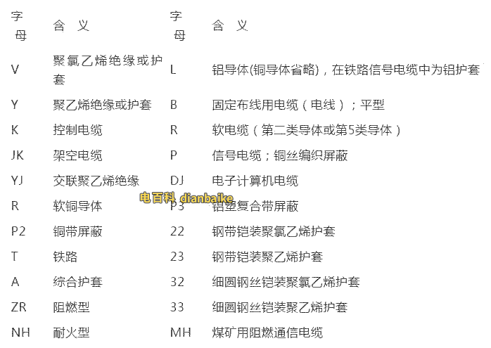 電纜型號名稱代號表示