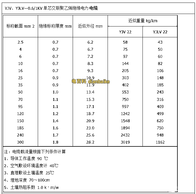 yjv單芯重量參考表