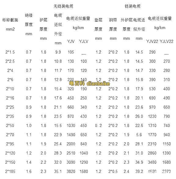 yjv重量參考表 二芯