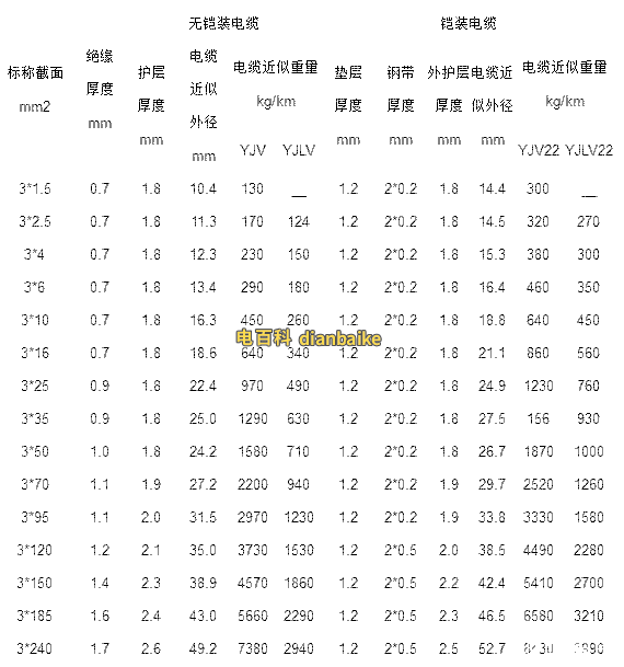 yjv三芯重量參考表