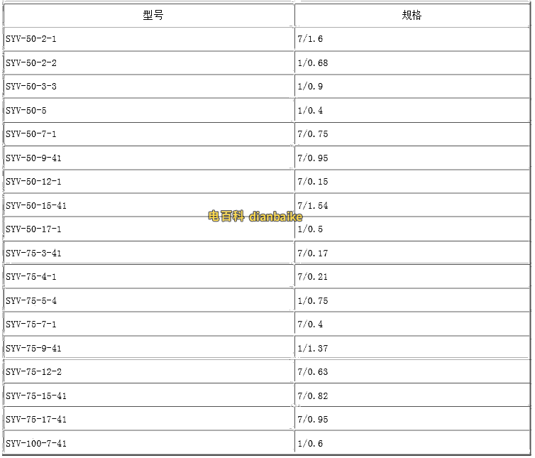 SYN、SYWV同軸電纜載流量