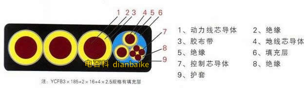 橡套扁平電纜的結構