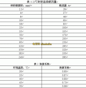礦用橡套電纜應用范圍及礦用電纜載