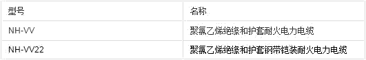 聚氯乙烯絕緣護套耐火電力電纜型號