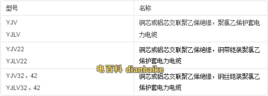 交聯聚乙烯絕緣電力電纜型號