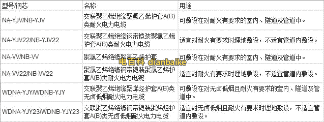 超A,B類阻燃電纜