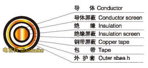 單芯與三芯電力電纜的結構示意圖