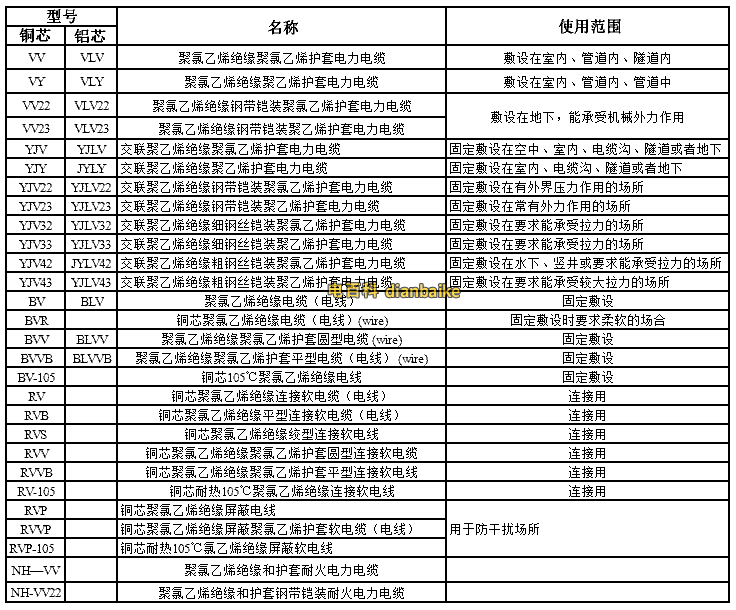 常用電力電纜型號表