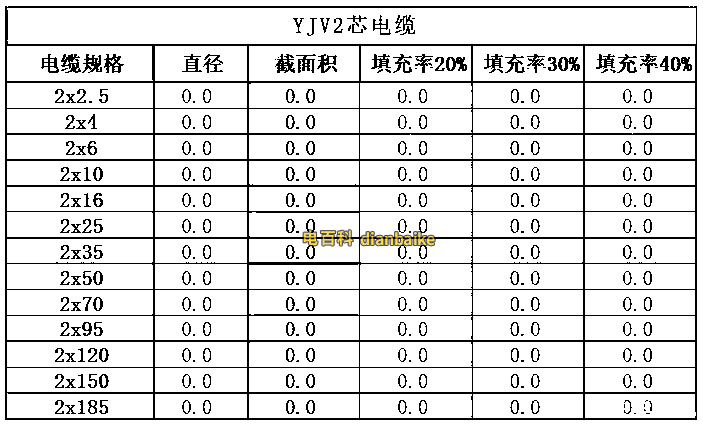 yjv電纜2芯截面積表