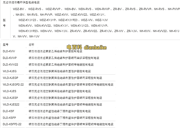 低煙無鹵電纜字母釋義及型號對照表