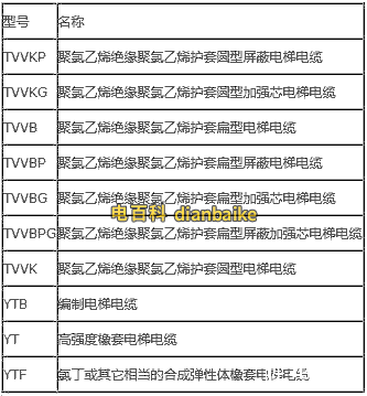 TVVB電纜的型號名稱